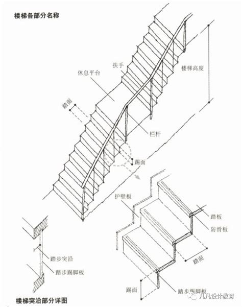 樓梯每階高度|建築技術規則建築設計施工編§34 相關法條